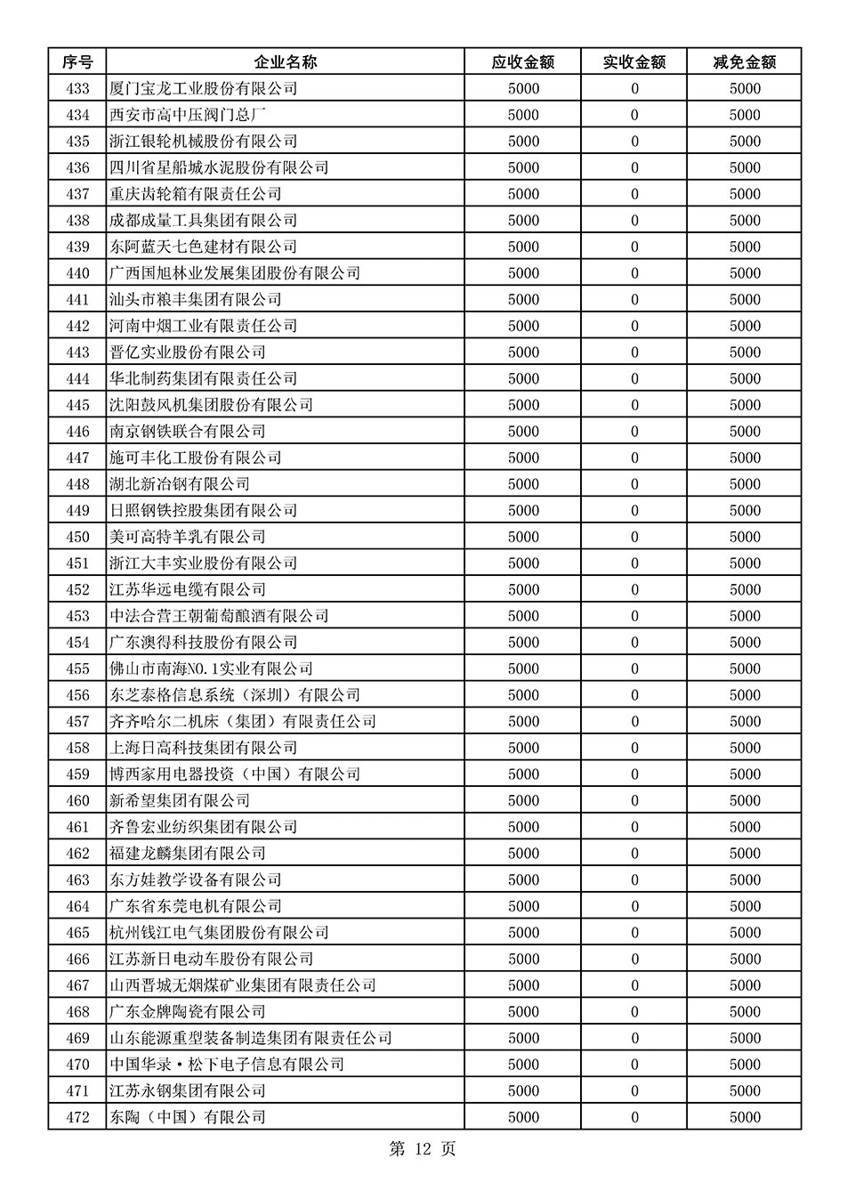 中国质量检验协会关于发布2021年度部分会员会费减免情况的公告