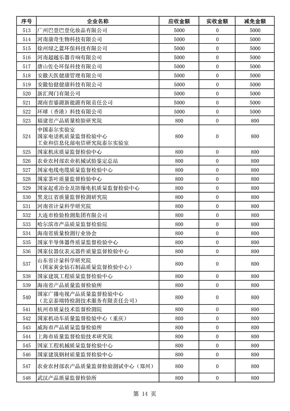 中国质量检验协会关于发布2021年度部分会员会费减免情况的公告