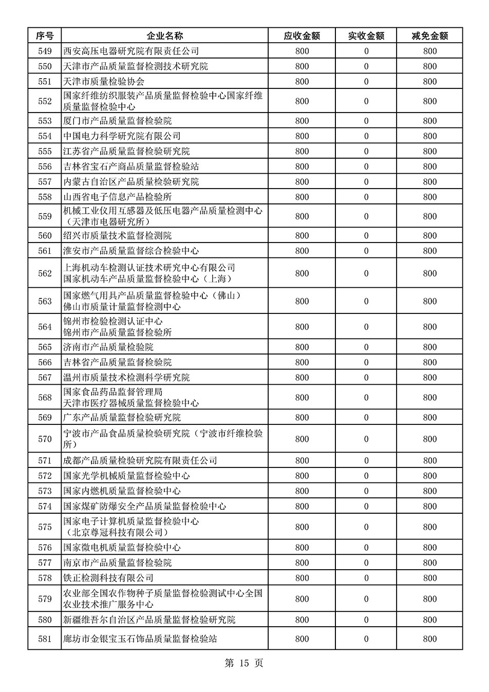 中国质量检验协会关于发布2021年度部分会员会费减免情况的公告