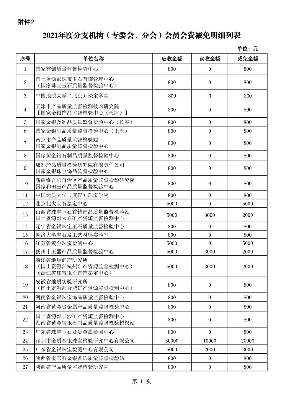 中国质量检验协会关于发布2021年度部分会员会费减免情况的公告