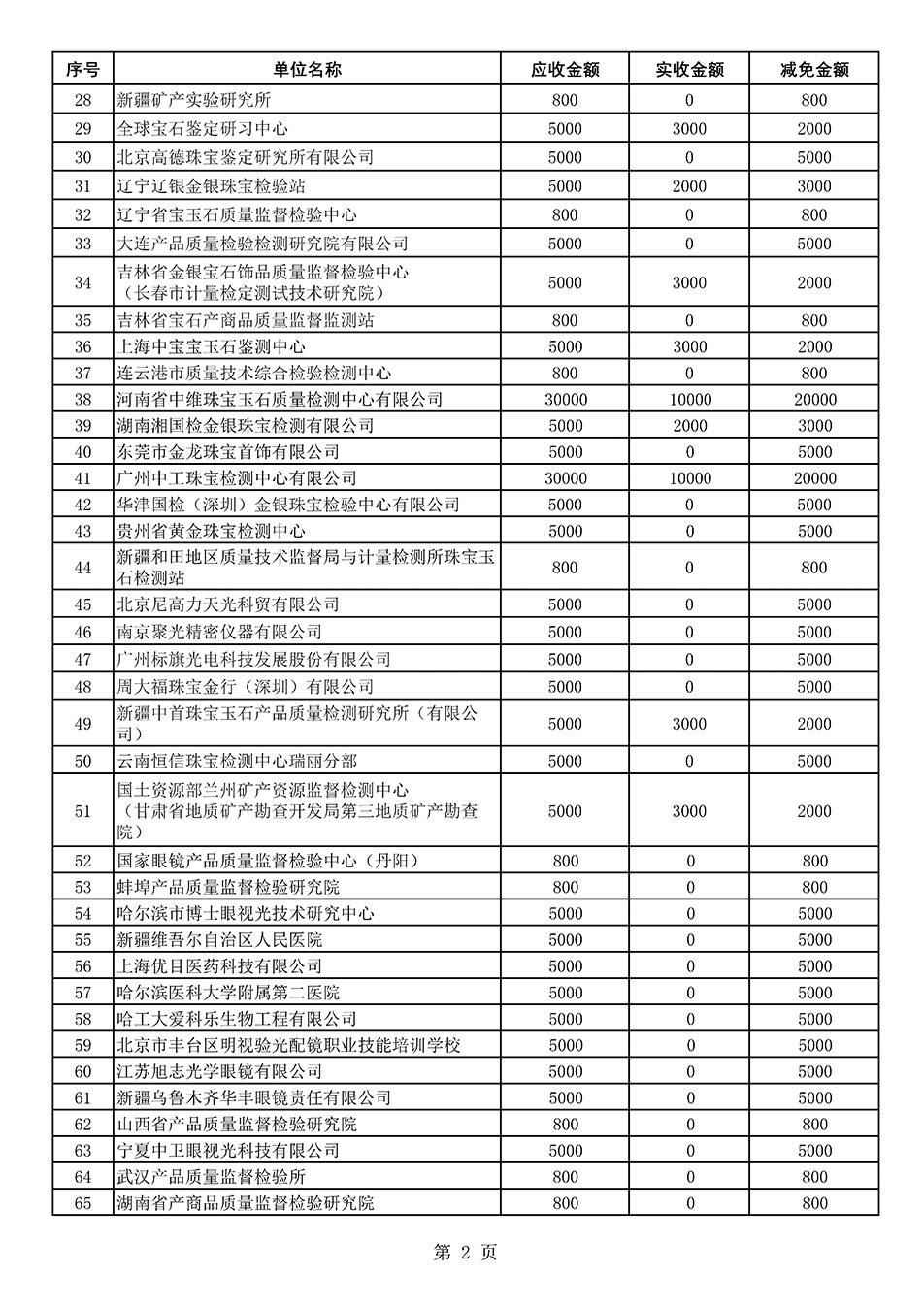 中国质量检验协会关于发布2021年度部分会员会费减免情况的公告