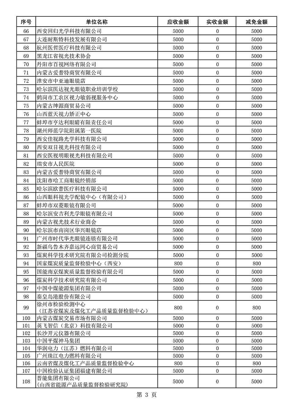 中国质量检验协会关于发布2021年度部分会员会费减免情况的公告