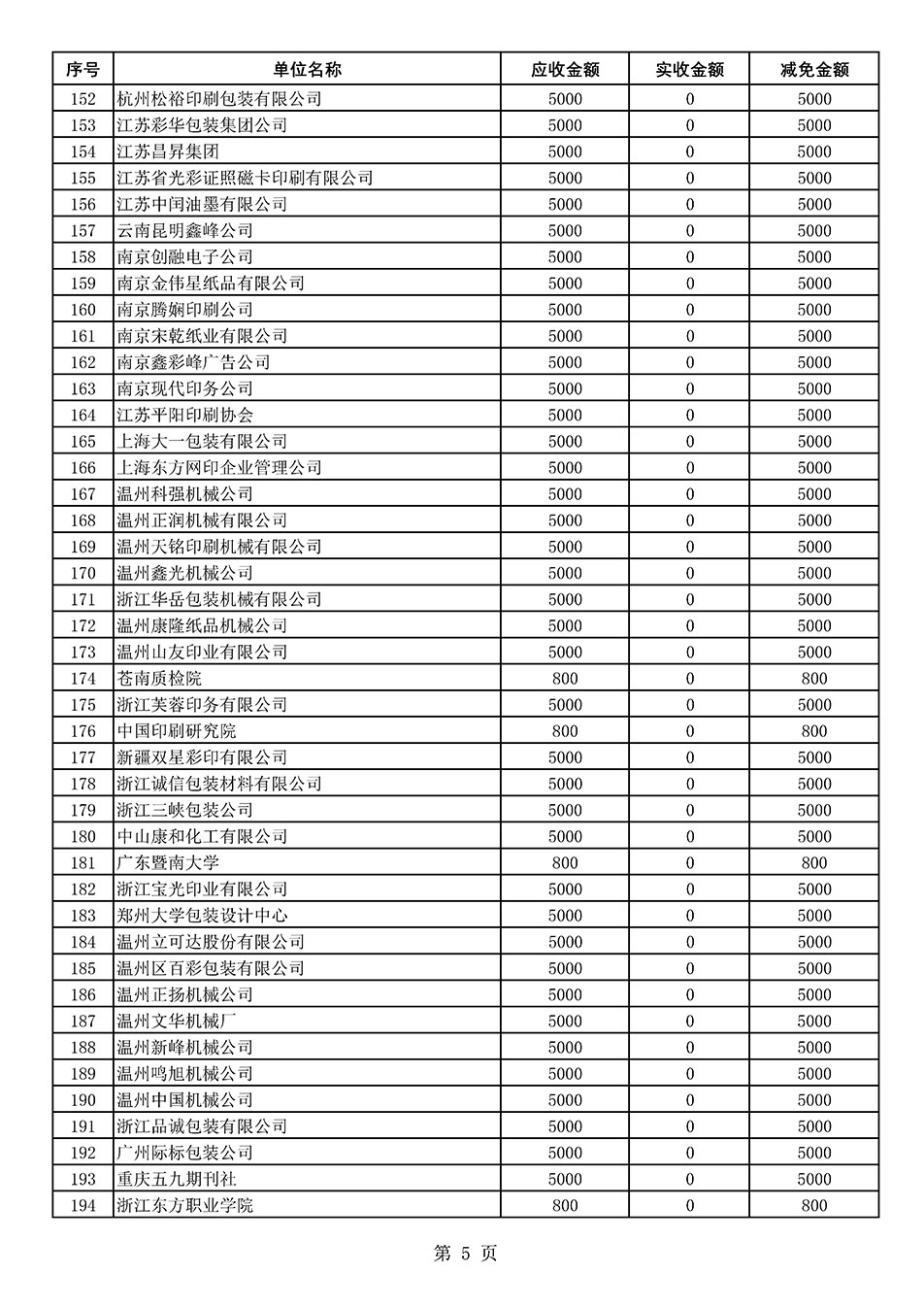 中国质量检验协会关于发布2021年度部分会员会费减免情况的公告