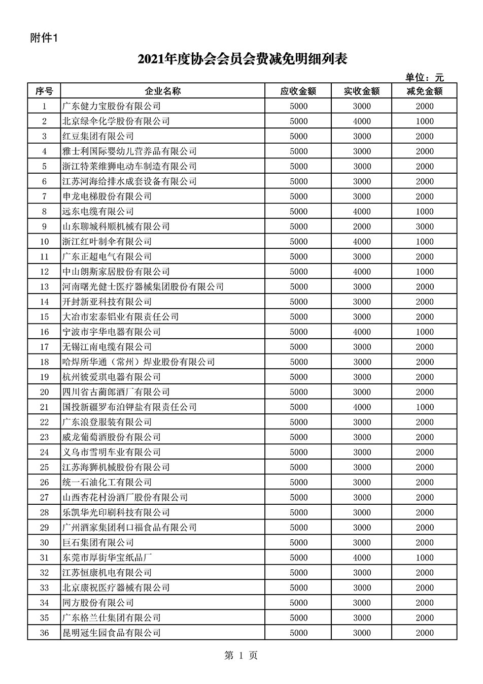 中国质量检验协会关于发布2021年度部分会员会费减免情况的公告