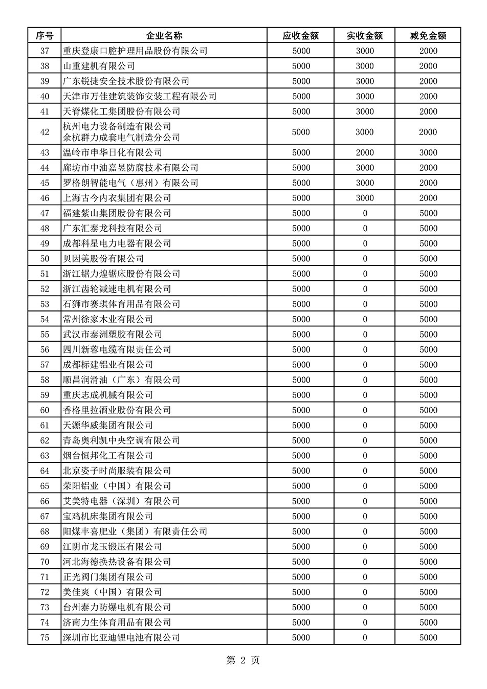 中国质量检验协会关于发布2021年度部分会员会费减免情况的公告