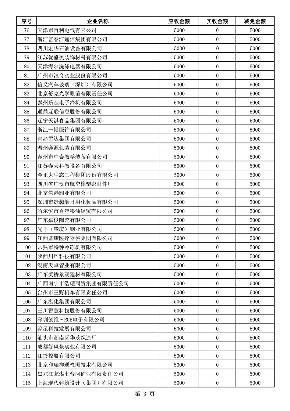 中国质量检验协会关于发布2021年度部分会员会费减免情况的公告