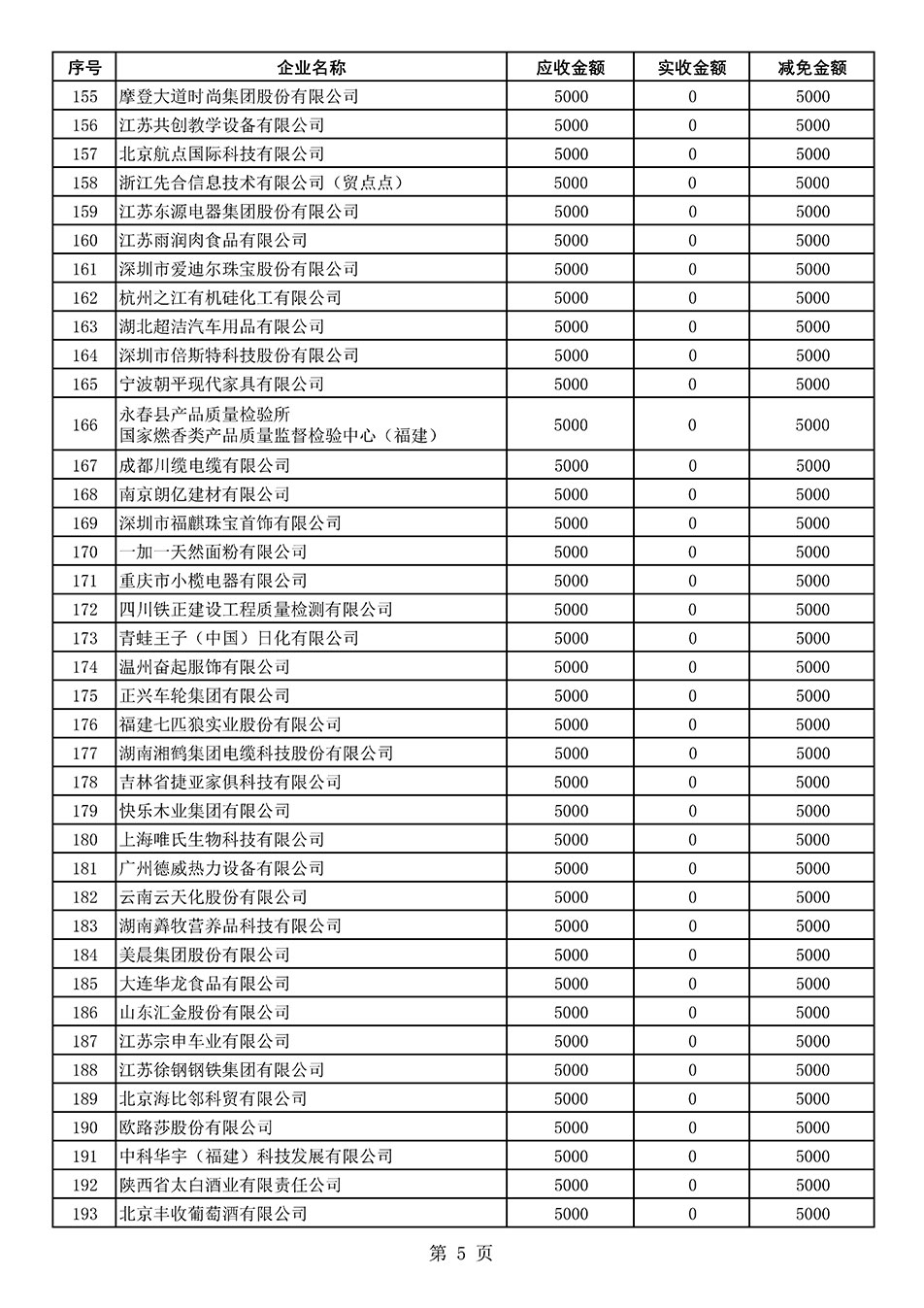 中国质量检验协会关于发布2021年度部分会员会费减免情况的公告