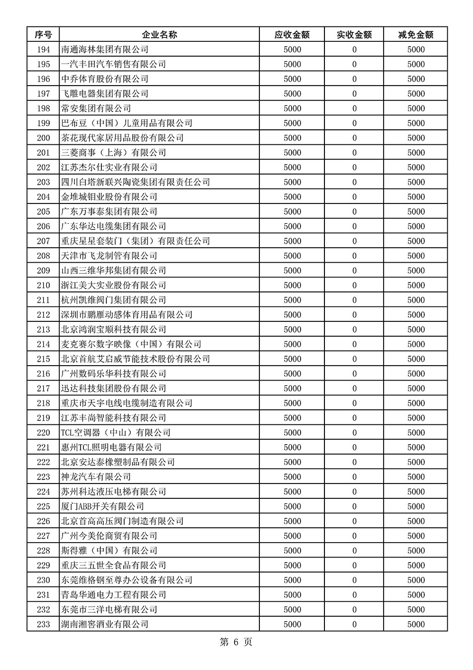 中国质量检验协会关于发布2021年度部分会员会费减免情况的公告