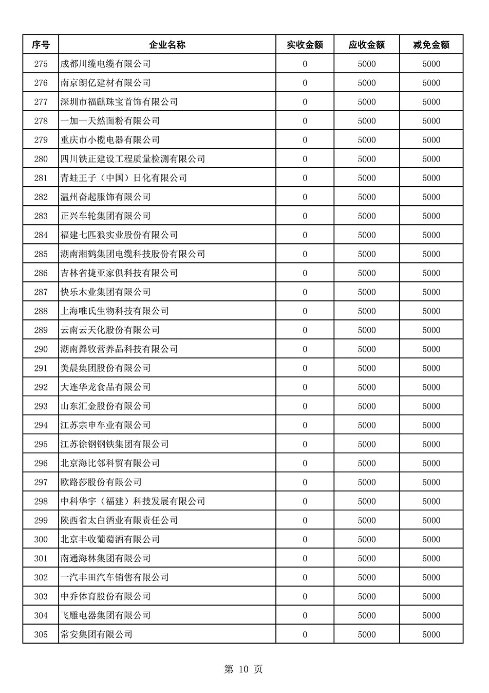 中国质量检验协会关于发布2021年6月至2022年5月新增部分会员会费减免情况的公告