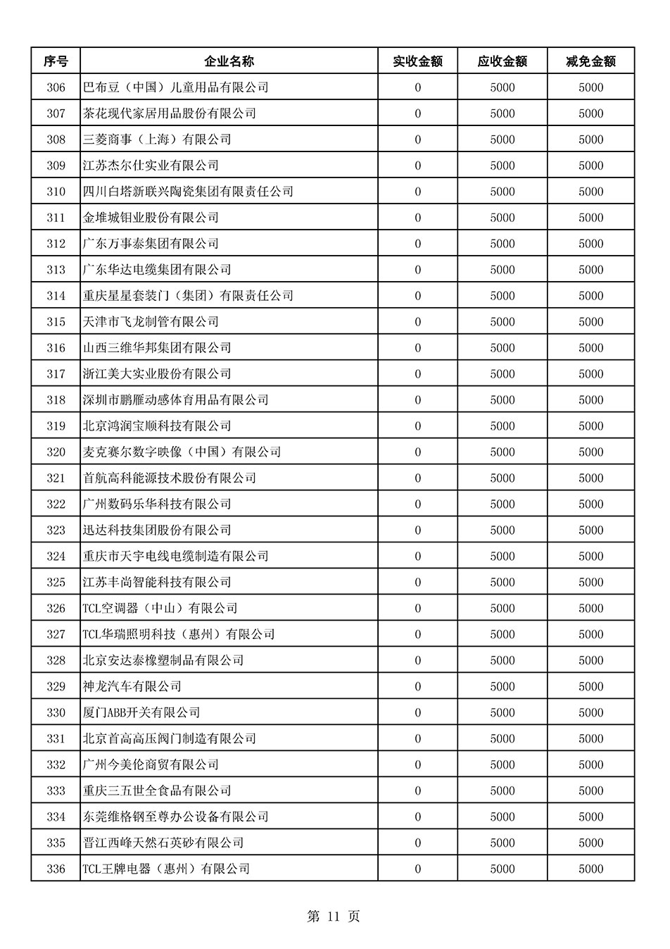 中国质量检验协会关于发布2021年6月至2022年5月新增部分会员会费减免情况的公告