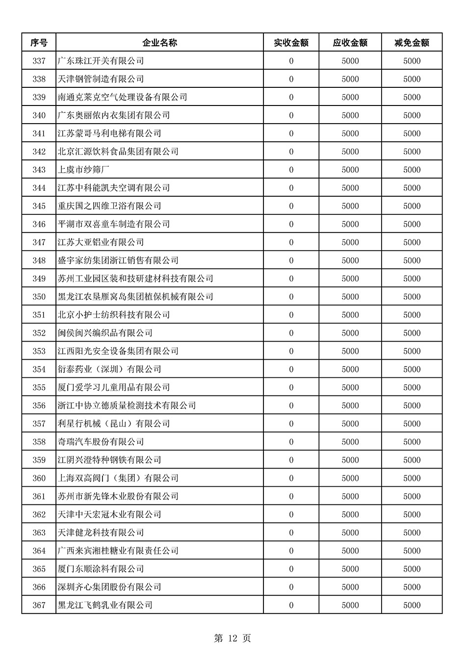 中国质量检验协会关于发布2021年6月至2022年5月新增部分会员会费减免情况的公告