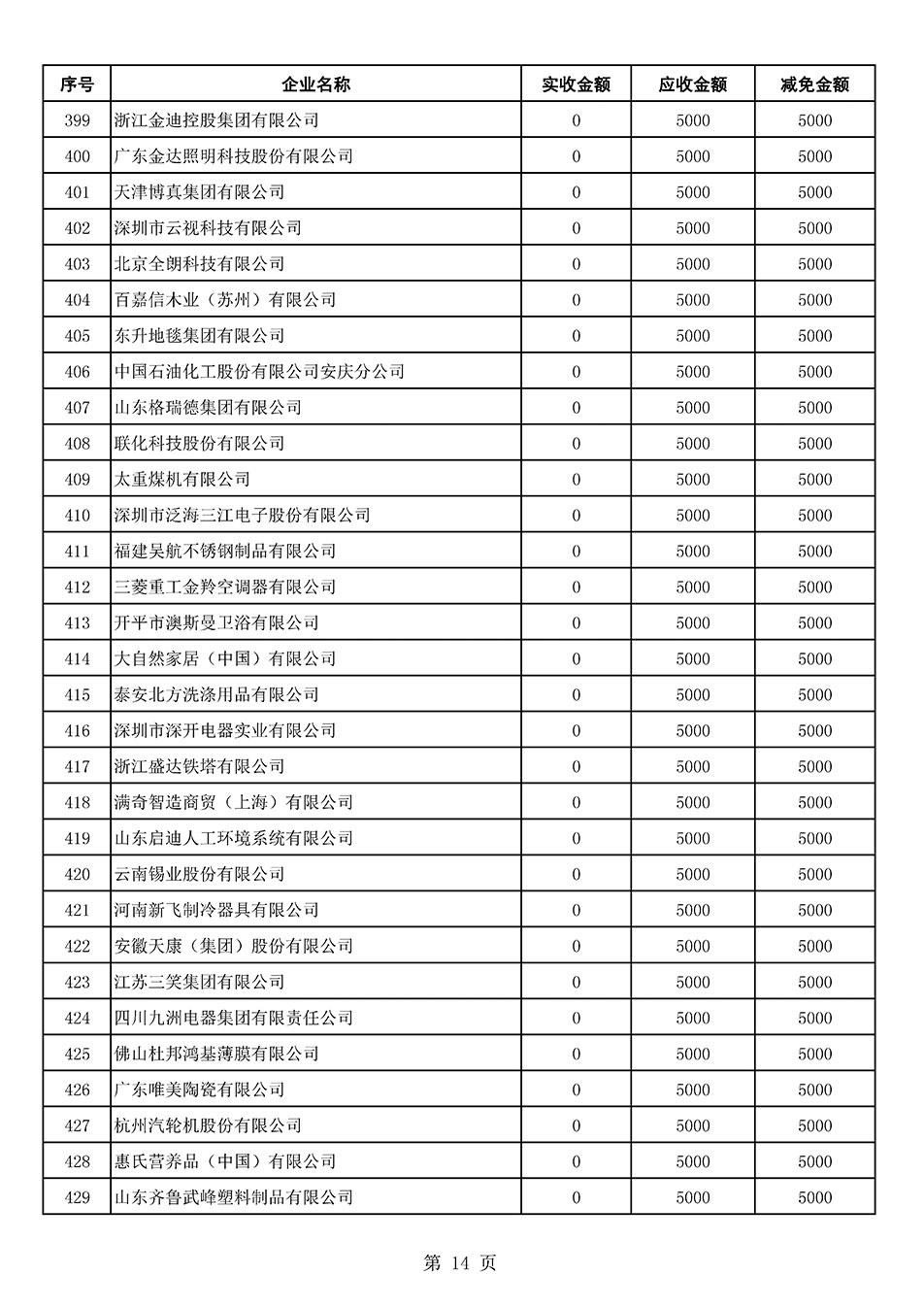 中国质量检验协会关于发布2021年6月至2022年5月新增部分会员会费减免情况的公告