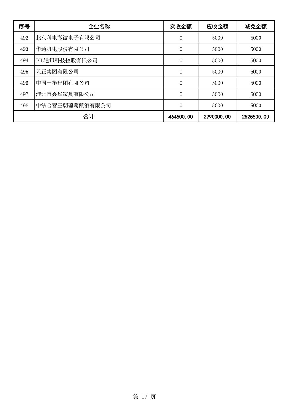 中国质量检验协会关于发布2021年6月至2022年5月新增部分会员会费减免情况的公告