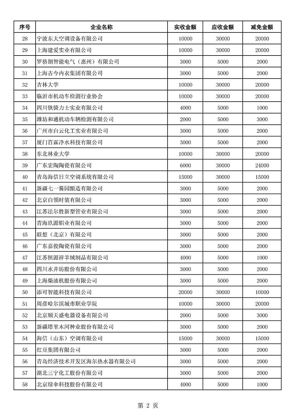 中国质量检验协会关于发布2021年6月至2022年5月新增部分会员会费减免情况的公告