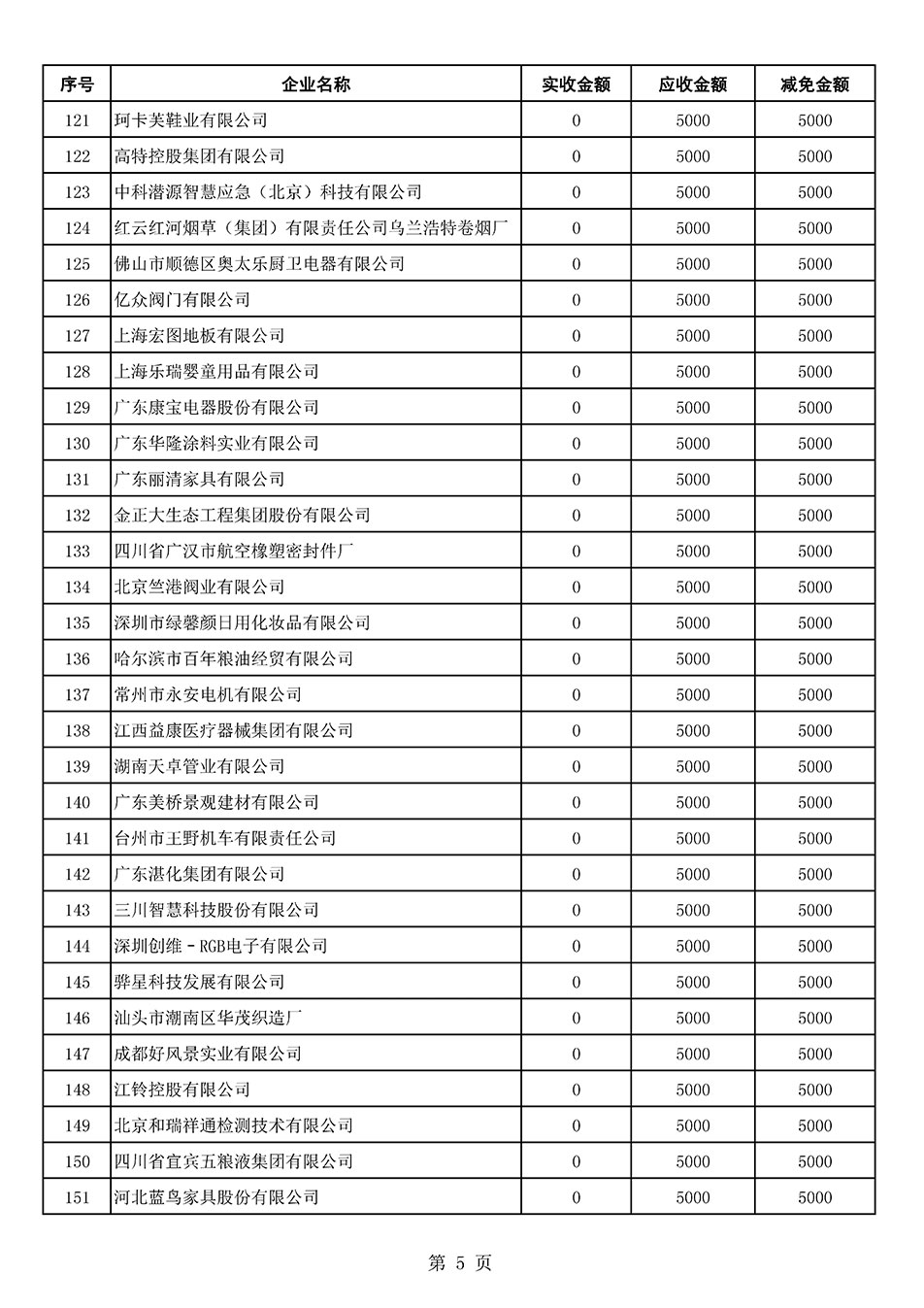 中国质量检验协会关于发布2021年6月至2022年5月新增部分会员会费减免情况的公告