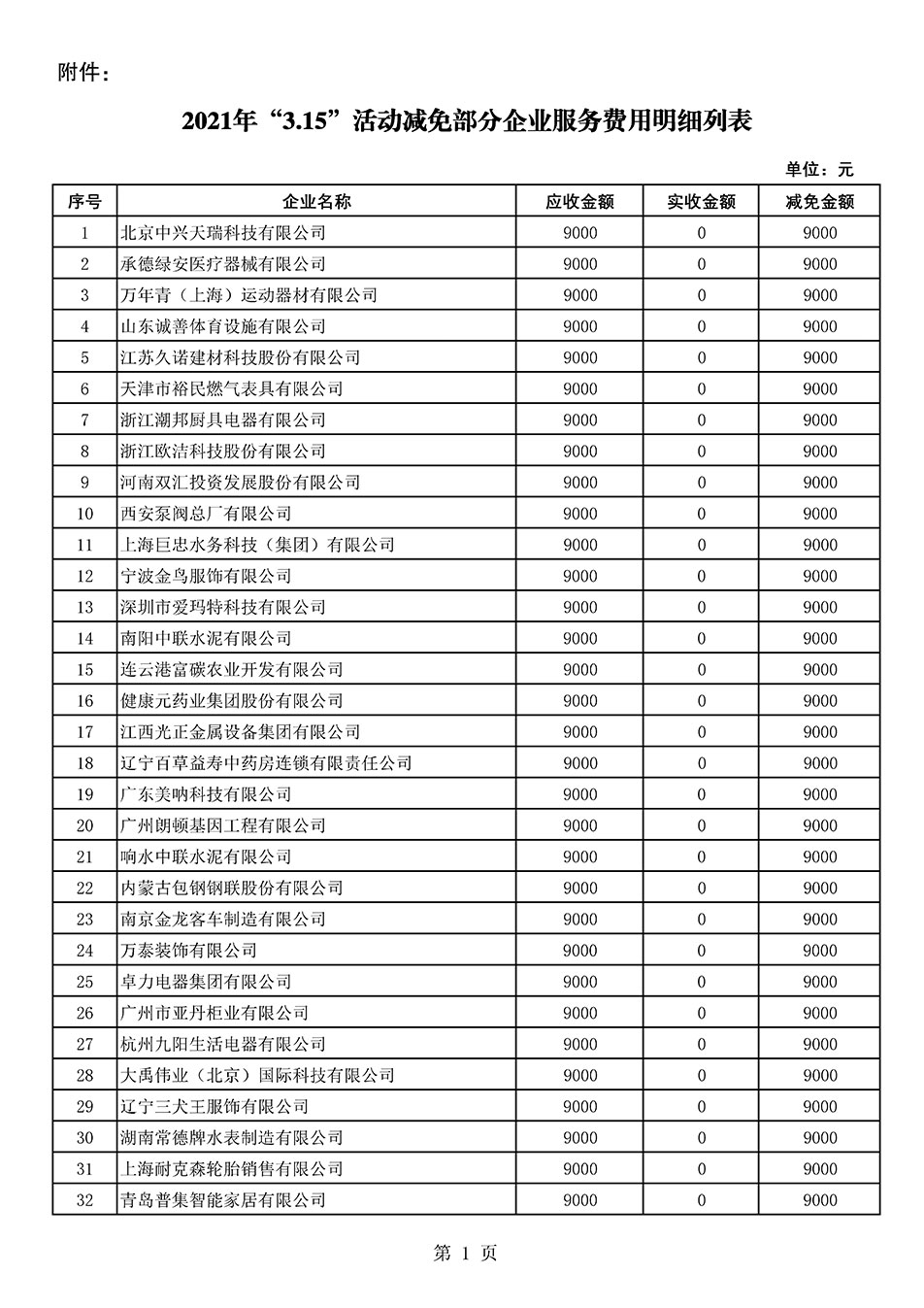 中国质量检验协会关于发布《2021年“3.15”活动减免部分企业服务费用明细列表》的公告