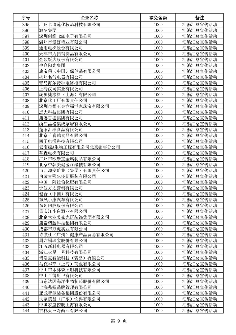 中国质量检验协会关于发布《2020年度对部分企业经营服务性收费减免明细列表》的公告