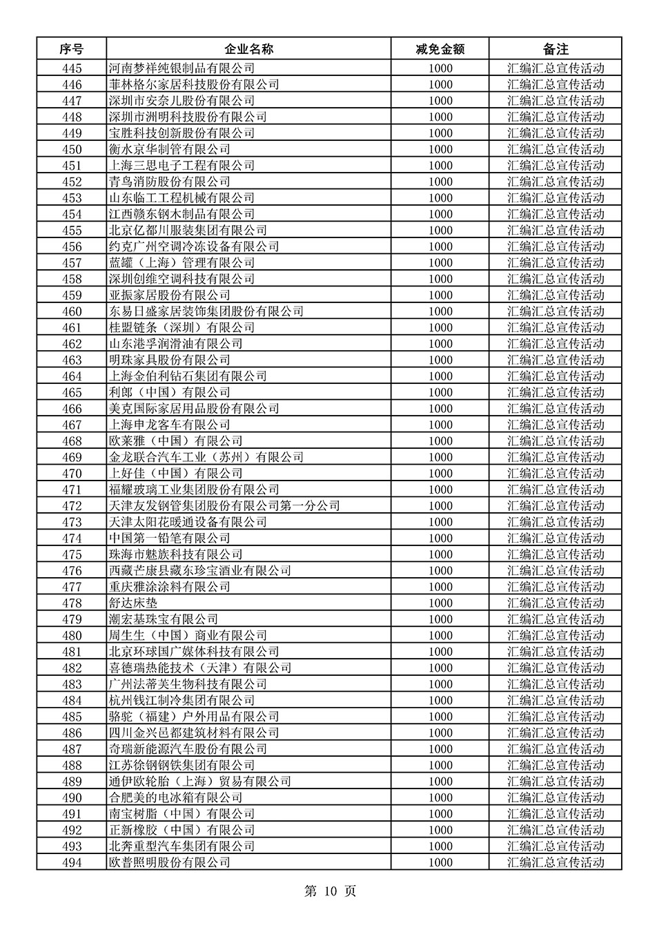 中国质量检验协会关于发布《2020年度对部分企业经营服务性收费减免明细列表》的公告