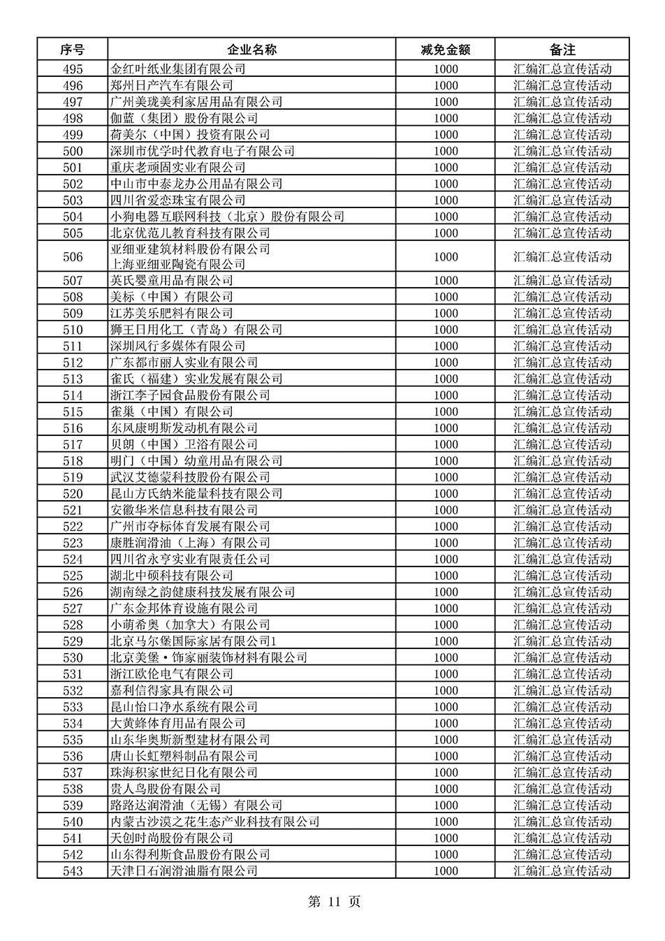 中国质量检验协会关于发布《2020年度对部分企业经营服务性收费减免明细列表》的公告