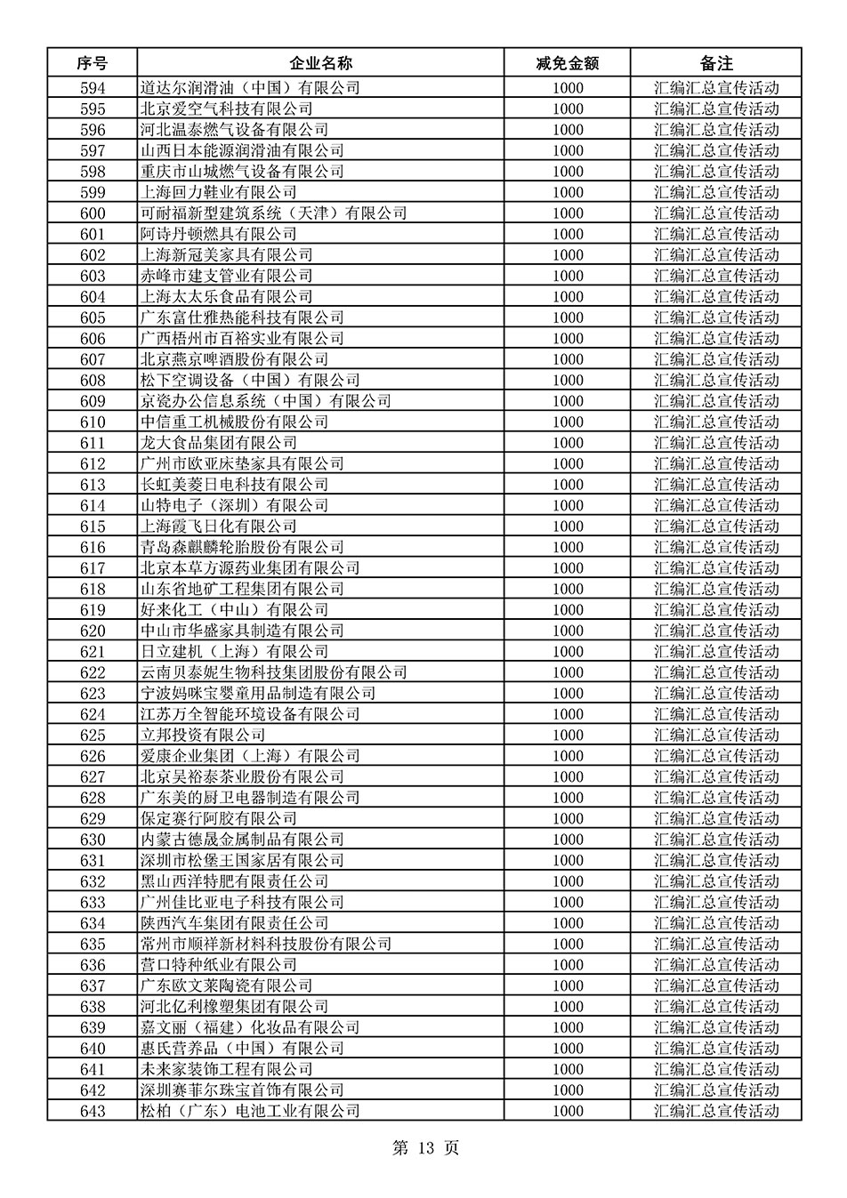 中国质量检验协会关于发布《2020年度对部分企业经营服务性收费减免明细列表》的公告