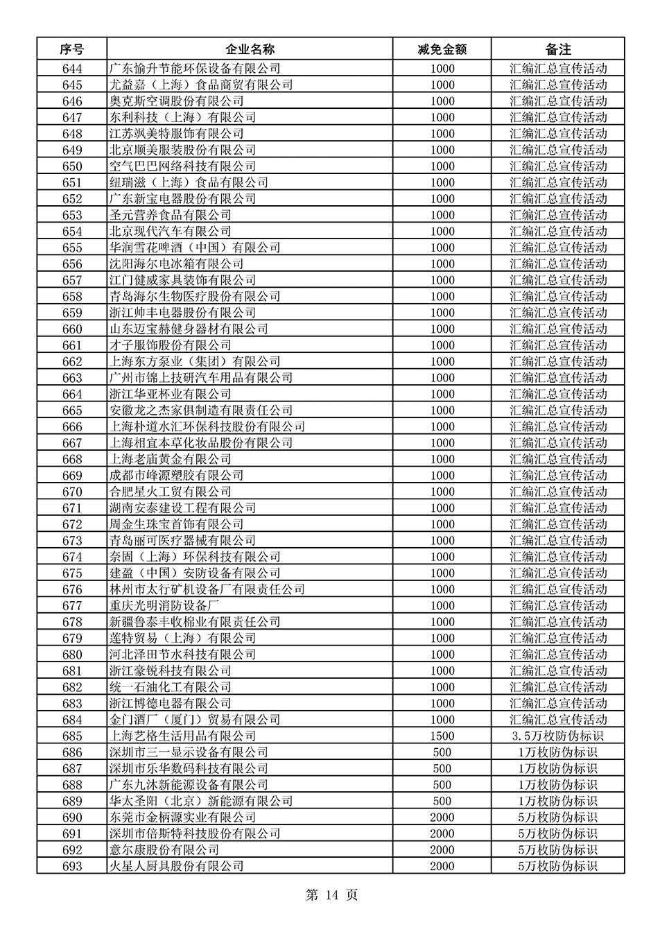 中国质量检验协会关于发布《2020年度对部分企业经营服务性收费减免明细列表》的公告