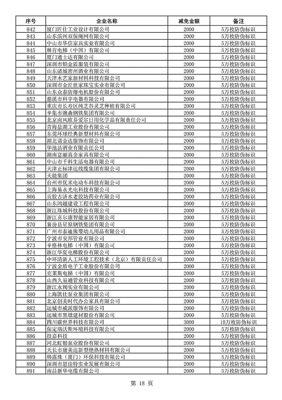 中国质量检验协会关于发布《2020年度对部分企业经营服务性收费减免明细列表》的公告