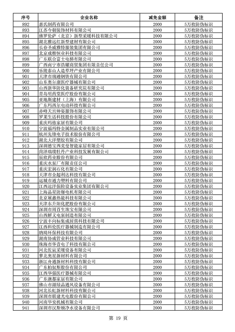 中国质量检验协会关于发布《2020年度对部分企业经营服务性收费减免明细列表》的公告