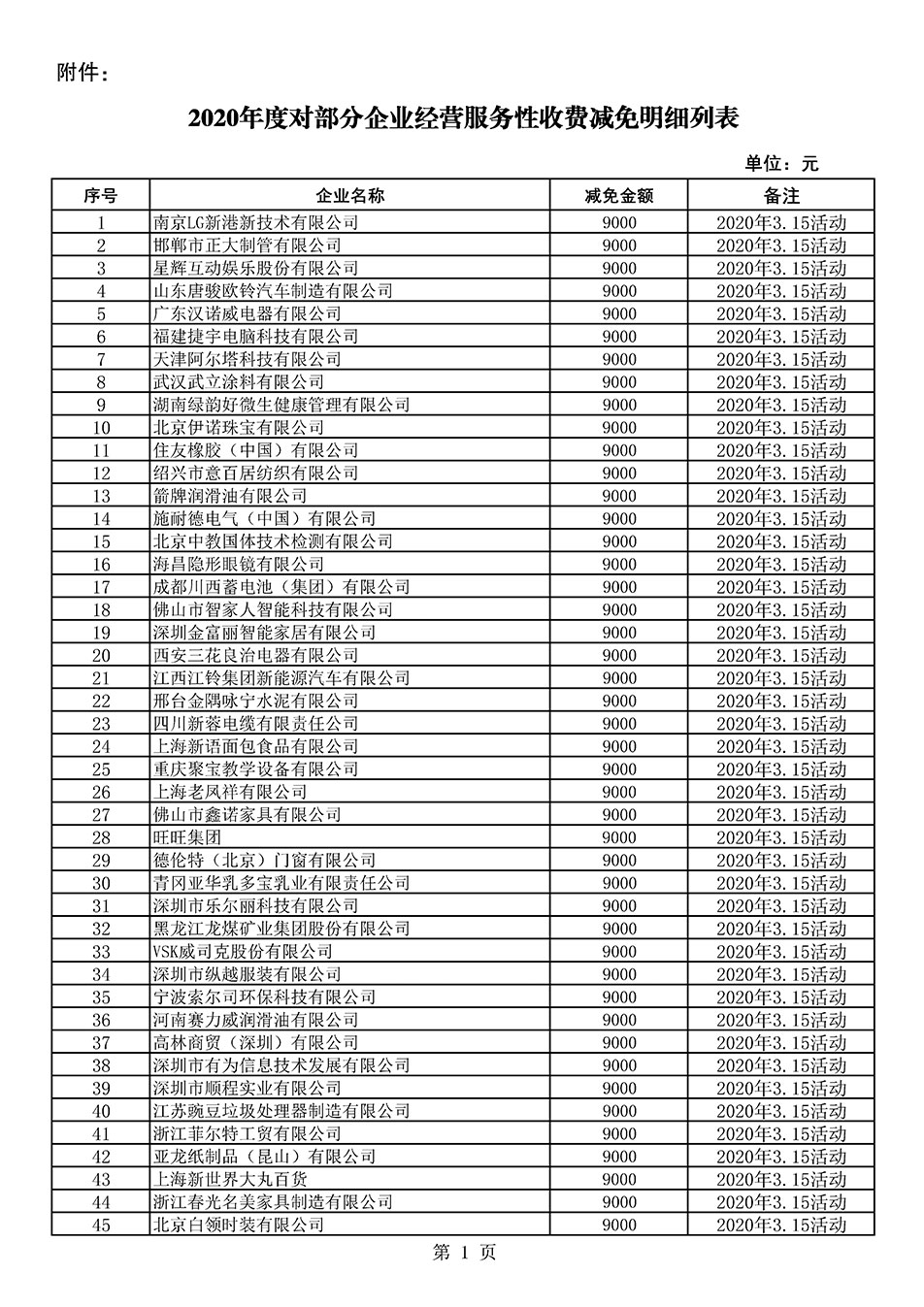 中国质量检验协会关于发布《2020年度对部分企业经营服务性收费减免明细列表》的公告