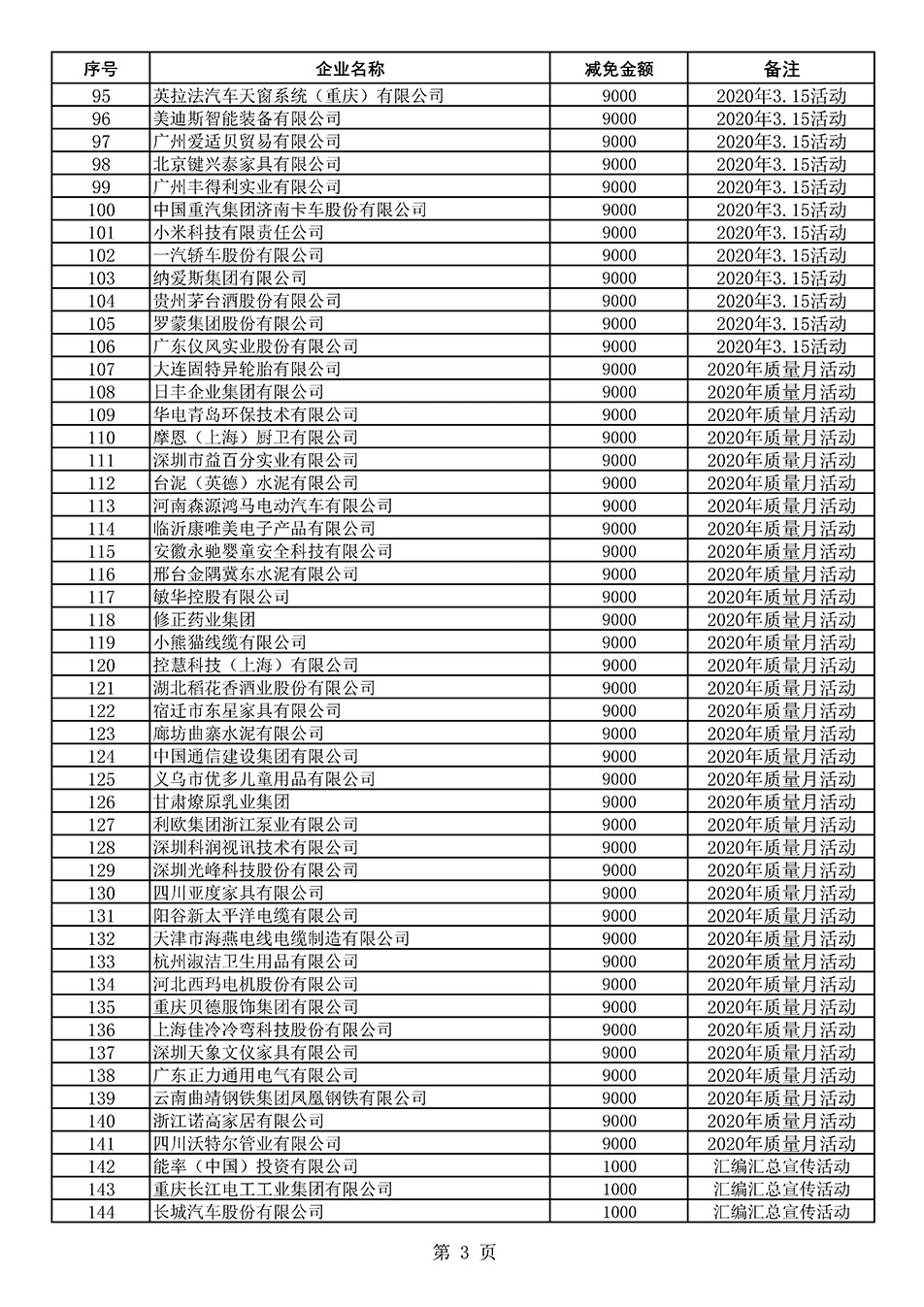 中国质量检验协会关于发布《2020年度对部分企业经营服务性收费减免明细列表》的公告