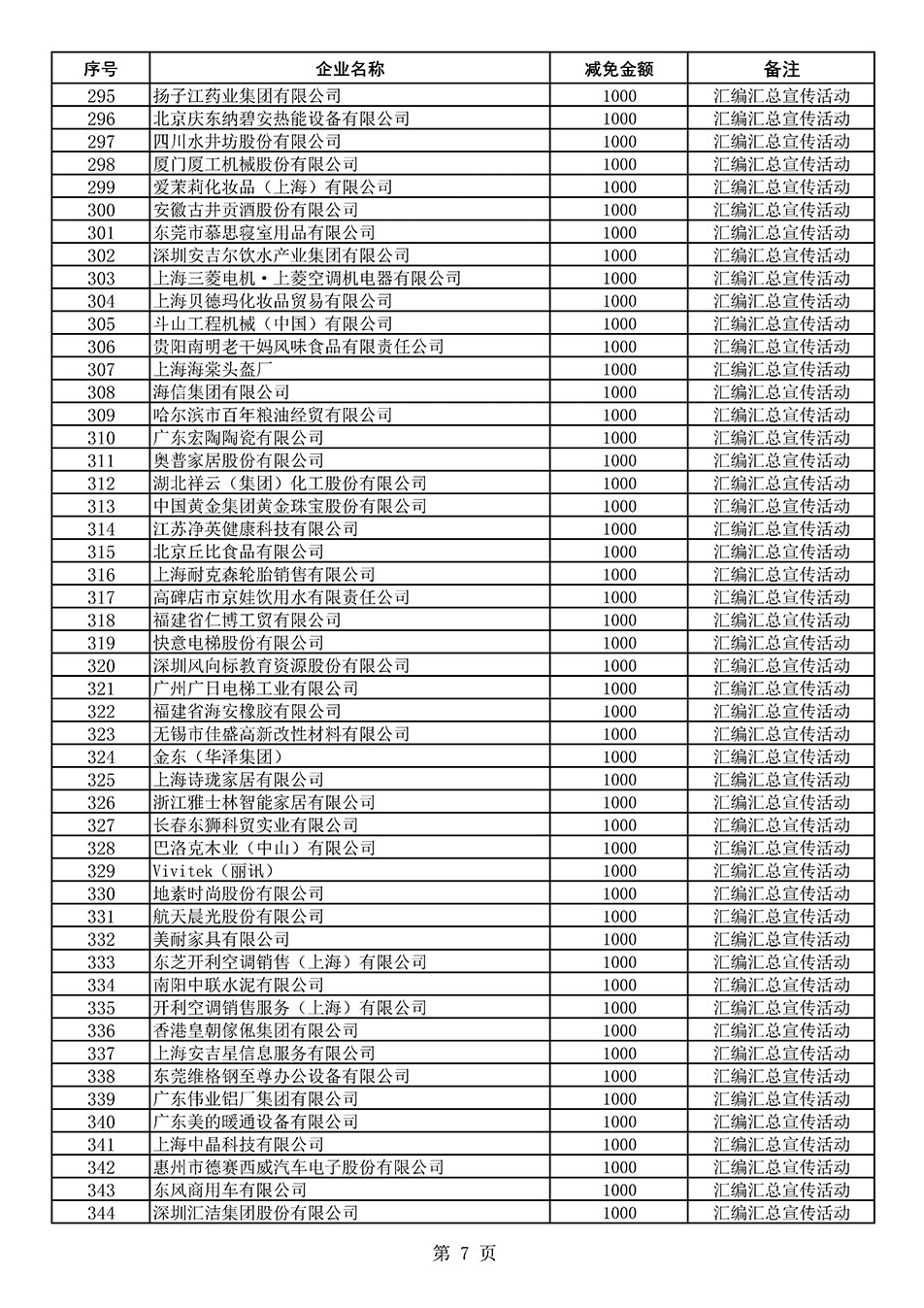 中国质量检验协会关于发布《2020年度对部分企业经营服务性收费减免明细列表》的公告