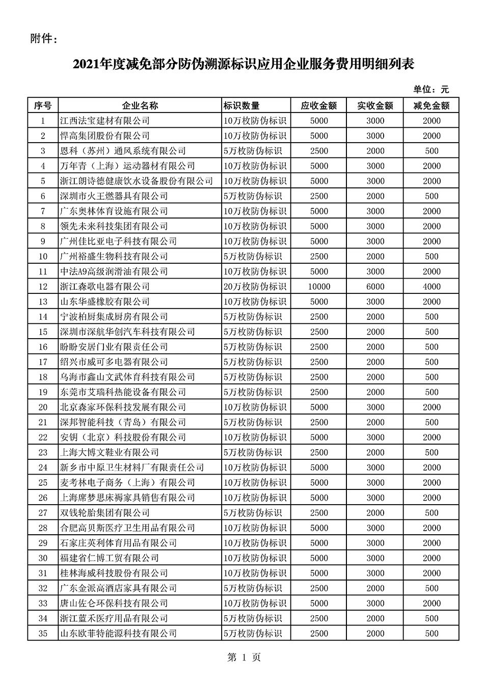 中国质量检验协会关于发布《2021年度减免部分防伪溯源标识应用企业服务费用明细列表》的公告