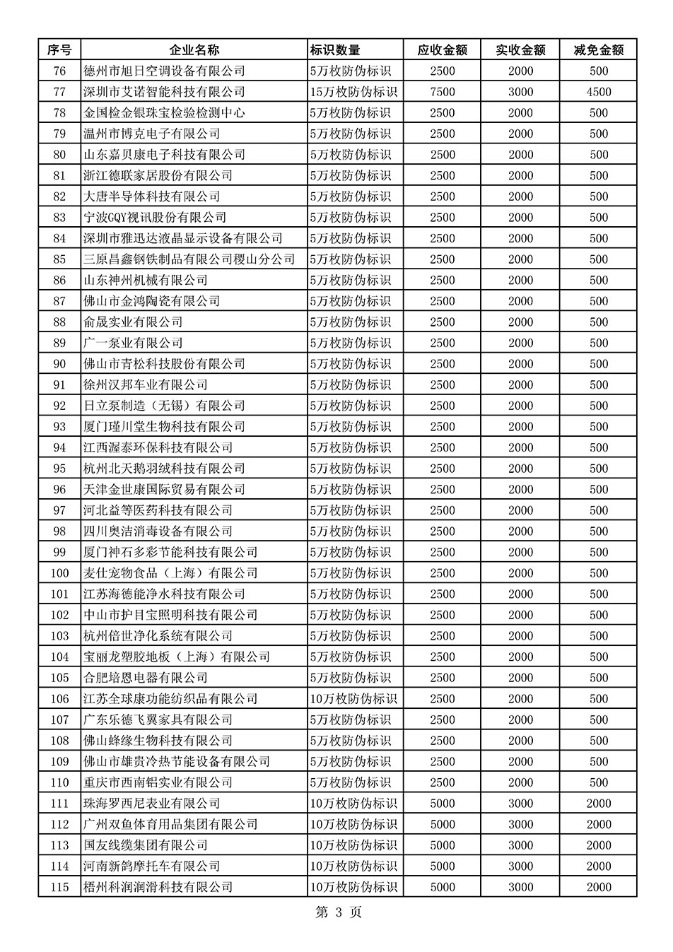 中国质量检验协会关于发布《2021年度减免部分防伪溯源标识应用企业服务费用明细列表》的公告