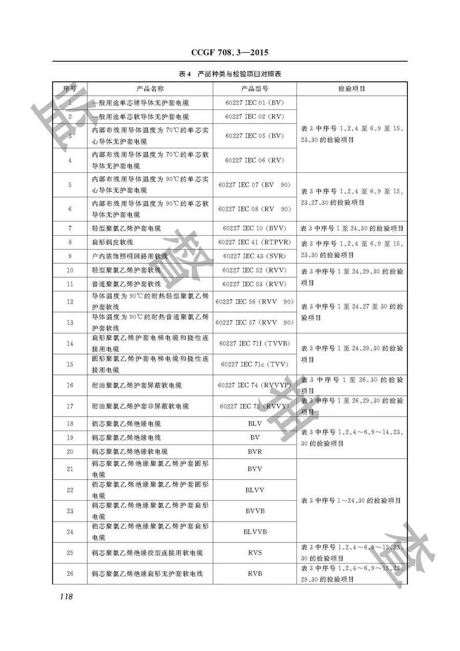 聚氯乙烯绝缘电缆电线产品质量监督抽查实施规范