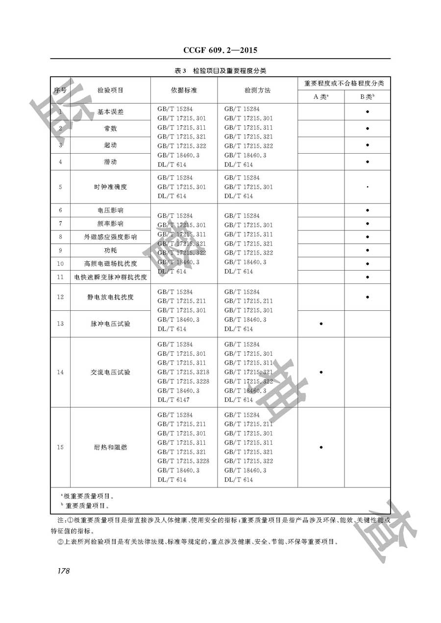 电能表产品质量监督抽查实施规范