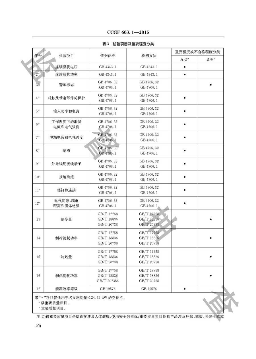 单元式空气调节机产品质量监督抽查实施规范