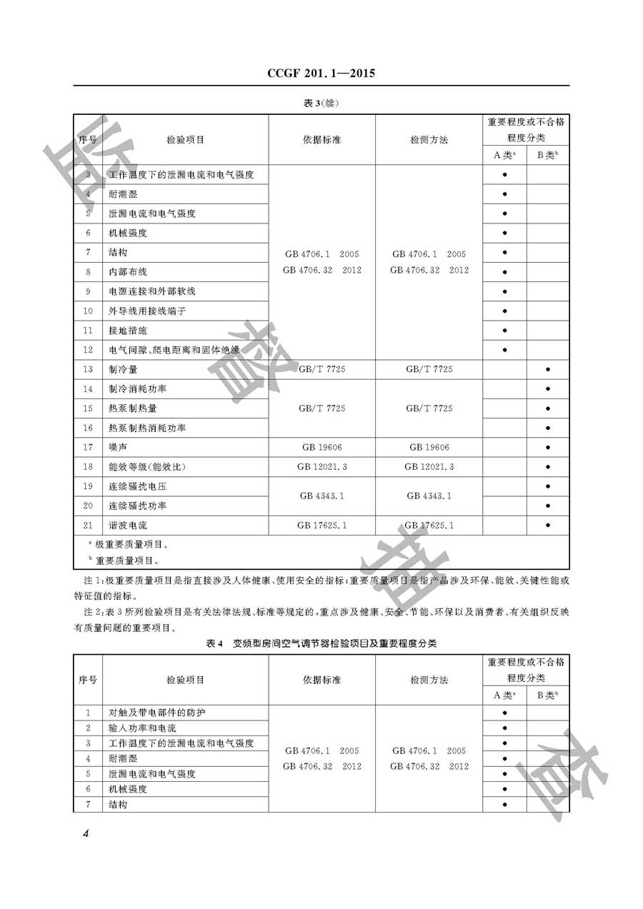 房间空气调节器产品质量监督抽查实施规范