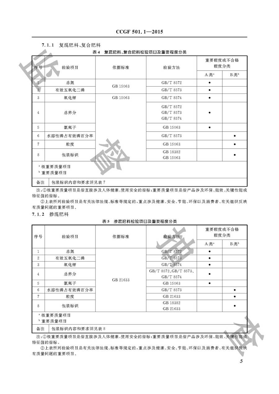 复混肥料产品质量监督抽查实施规范