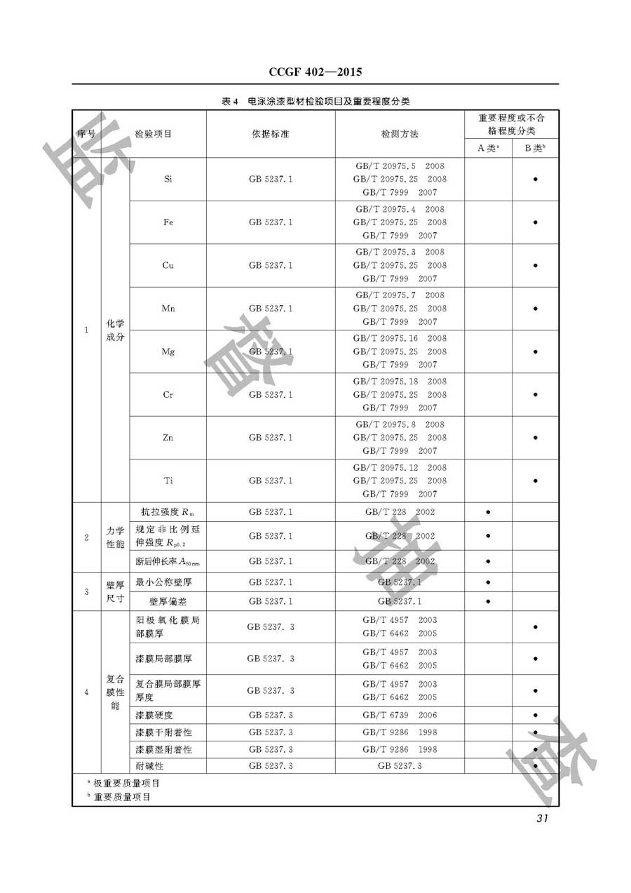 铝合金建筑型材产品质量监督抽查实施规范