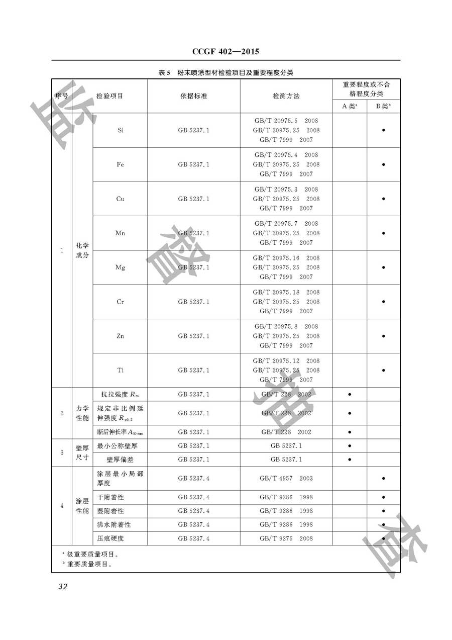 铝合金建筑型材产品质量监督抽查实施规范