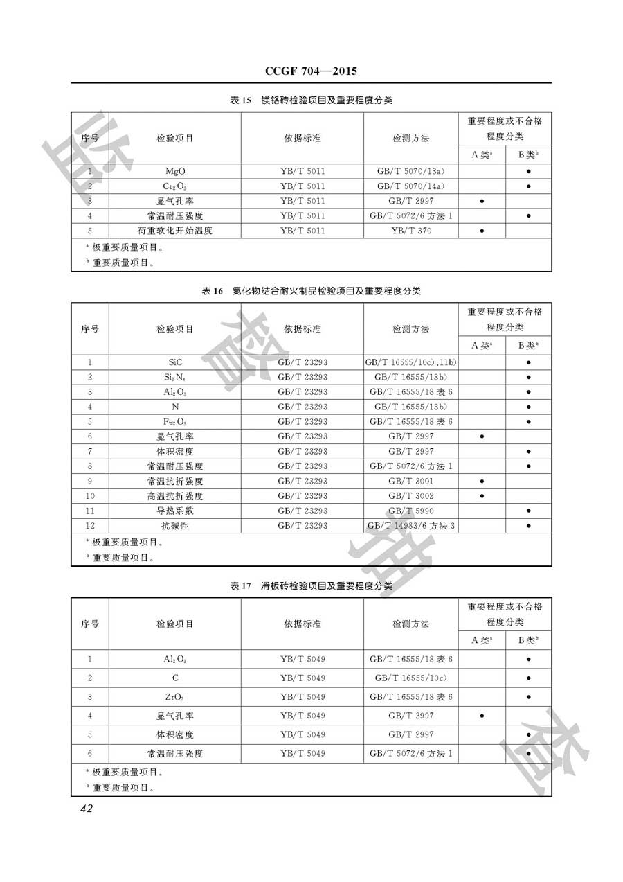 耐火材料产品质量监督抽查实施规范