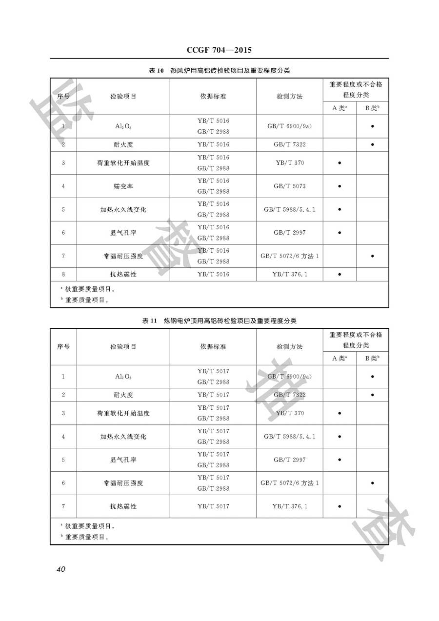 耐火材料产品质量监督抽查实施规范