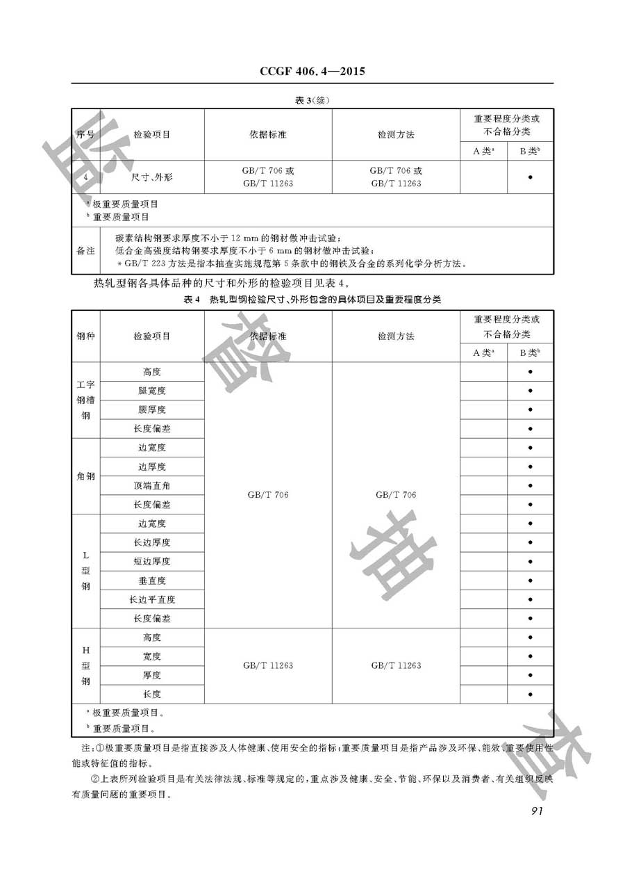 热轧型钢产品质量监督抽查实施规范