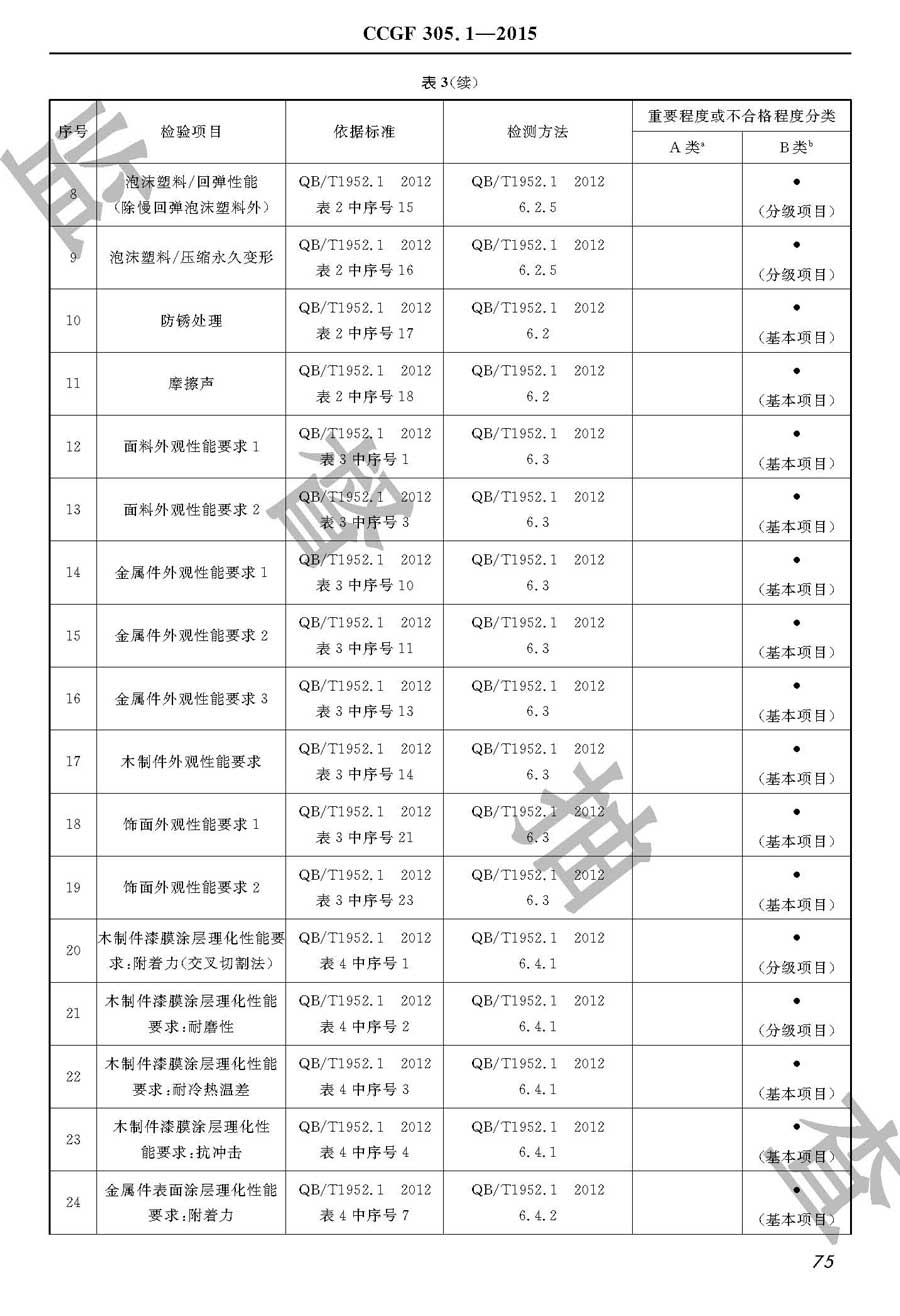 沙发产品质量监督抽查实施规范