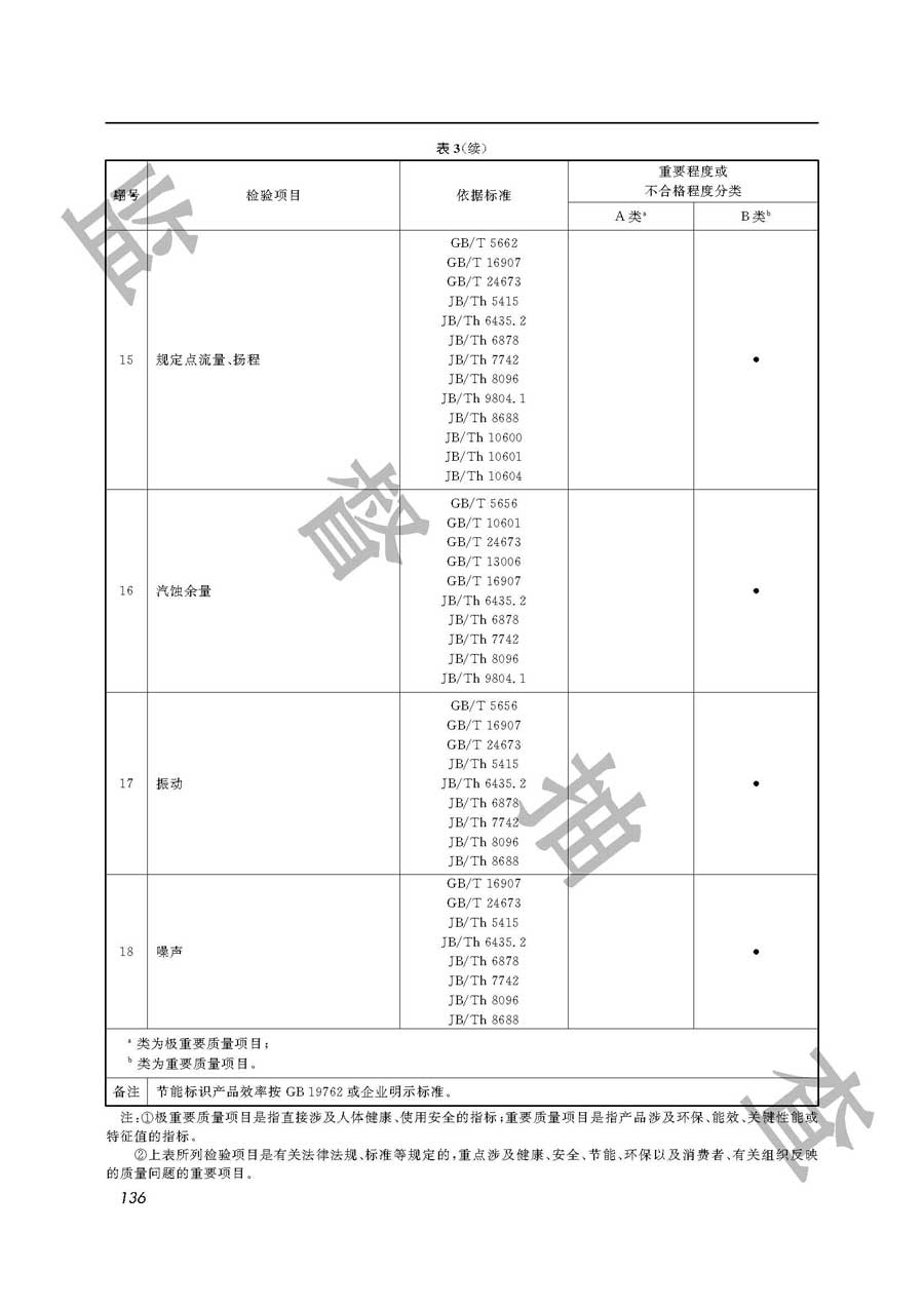 水泵（地面泵）产品质量监督抽查实施规范