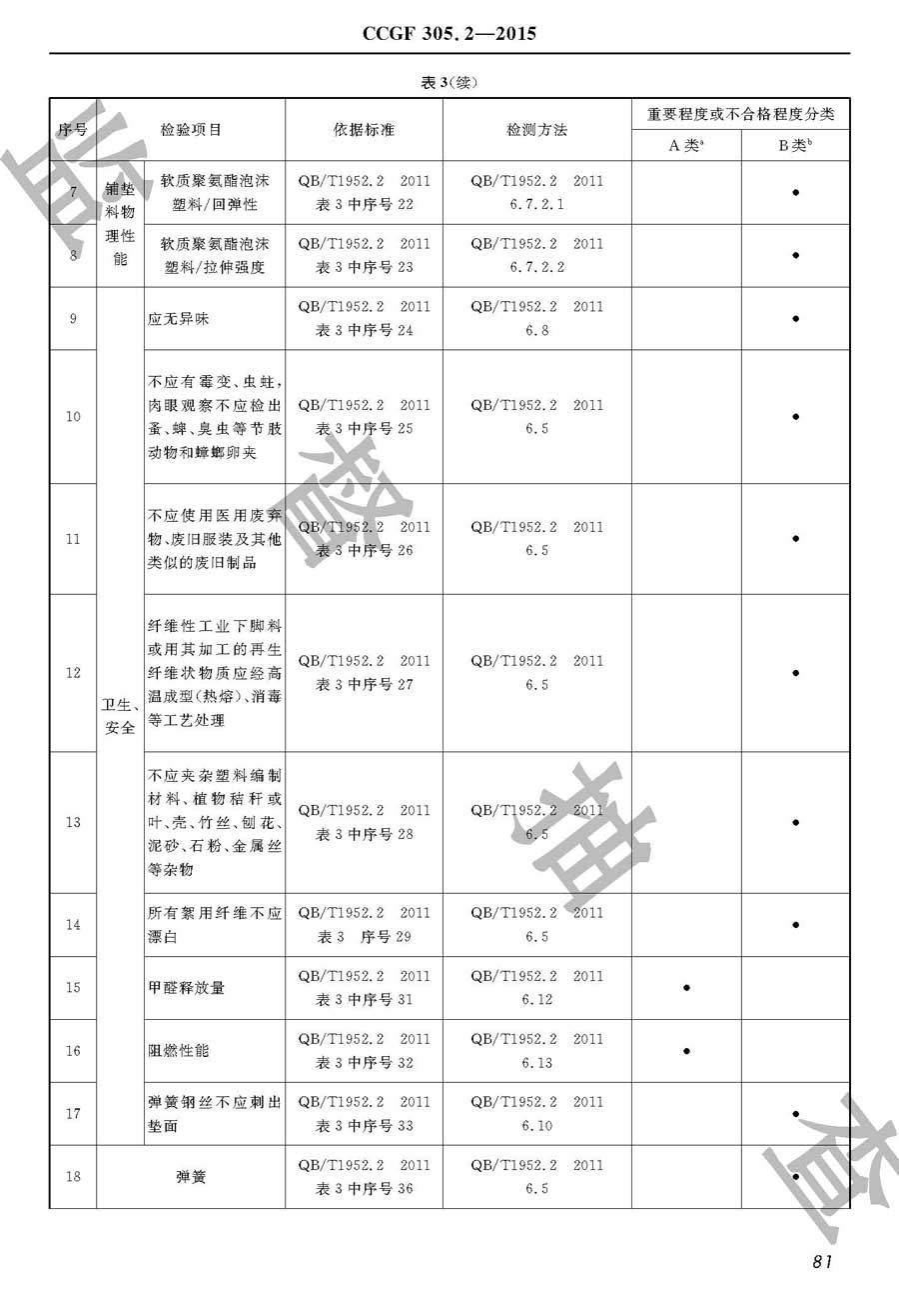 弹簧软床垫产品质量监督抽查实施规范