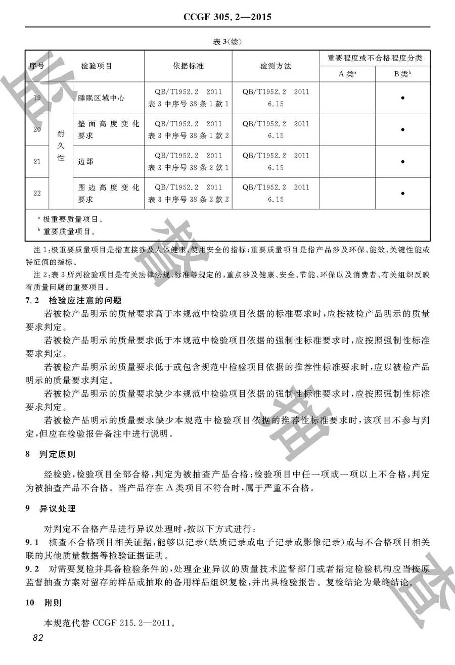 弹簧软床垫产品质量监督抽查实施规范