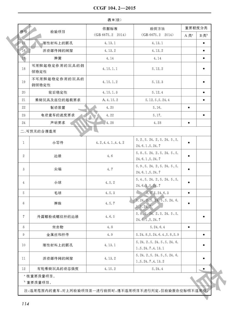 童车产品质量监督抽查实施规范