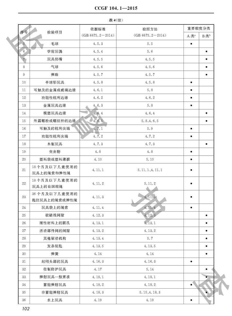 玩具产品质量监督抽查实施规范