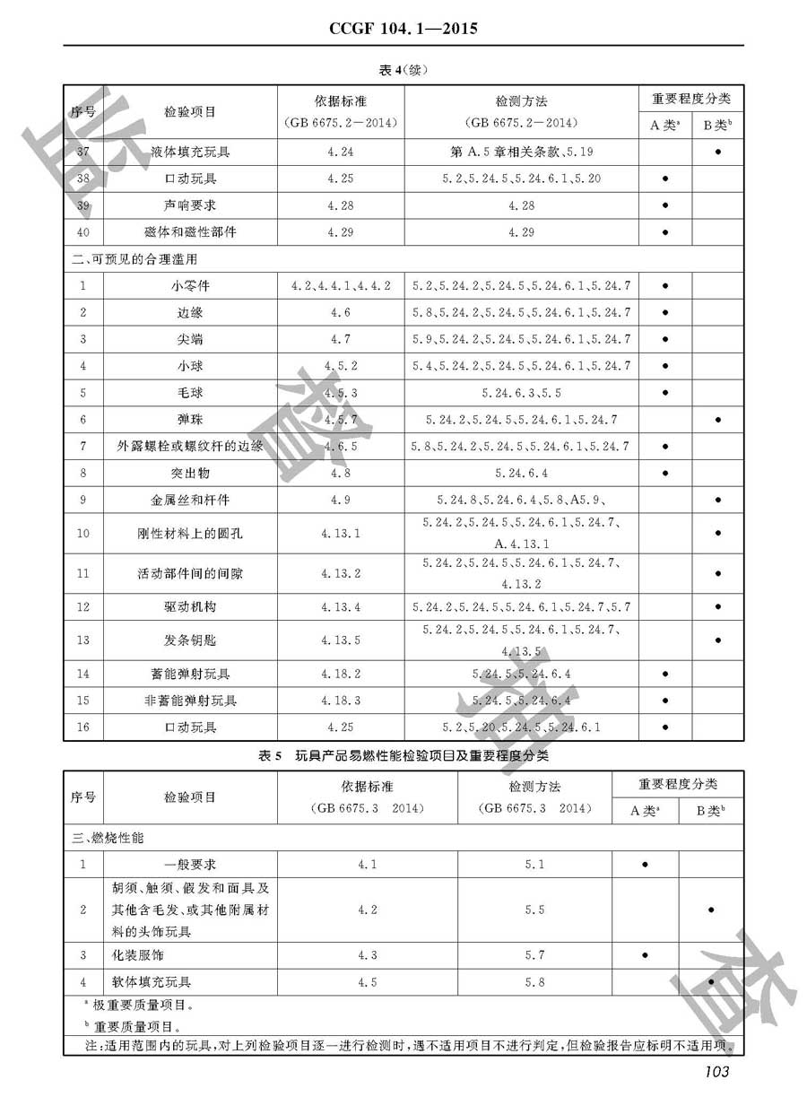 玩具产品质量监督抽查实施规范