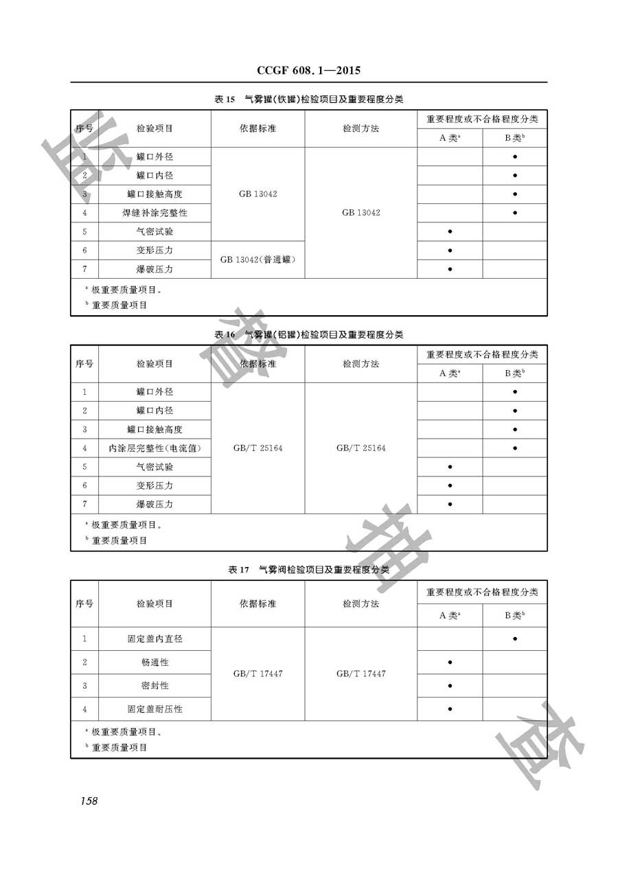 危险化学品包装物产品质量监督抽查实施规范